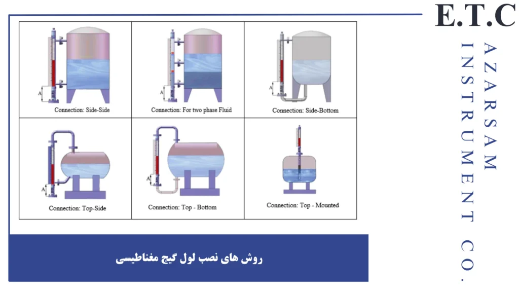 روش های اتصال لول گیج مغناطیسی به مخزن