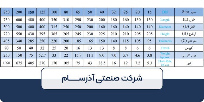 ابعاد استاندارد گلوب ولو